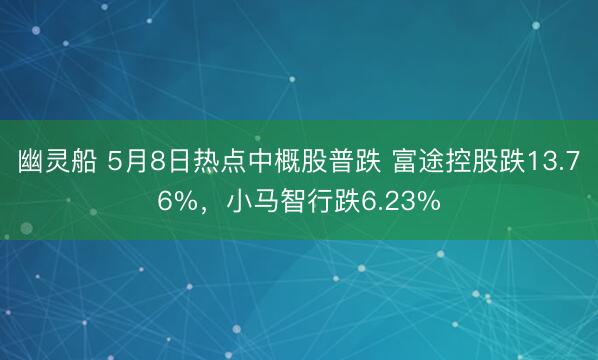 幽灵船 5月8日热点中概股普跌 富途控股跌13.76%，小马智行跌6.23%